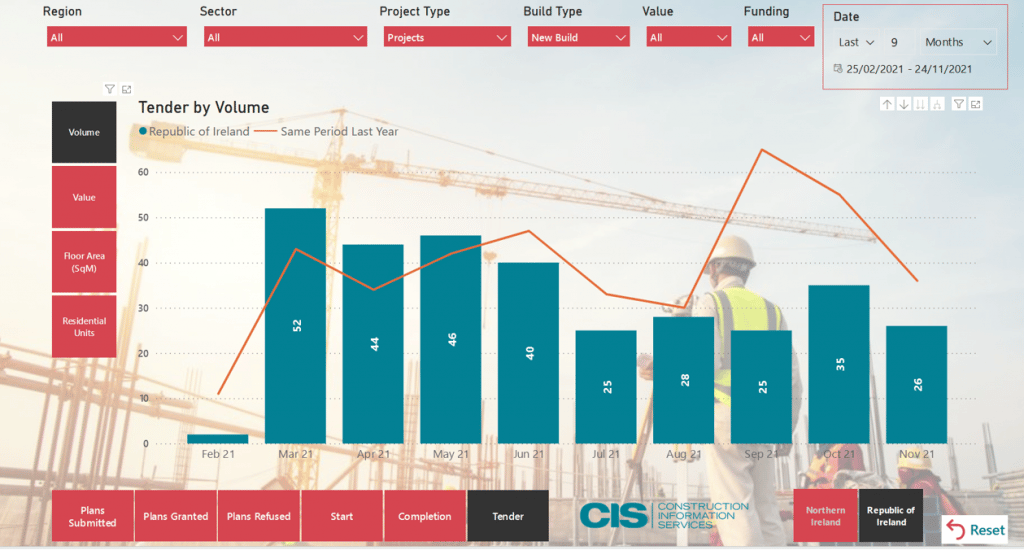 A Researched Forecast into Rising Building Material Costs 20222024